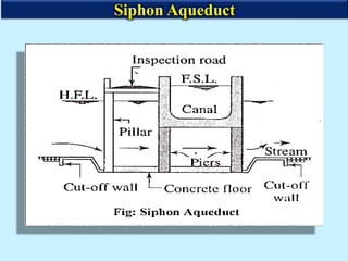 Siphon Aqueduct
 