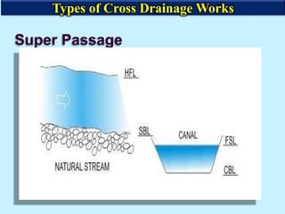 Super Passage
Types of Cross Drainage Works
 