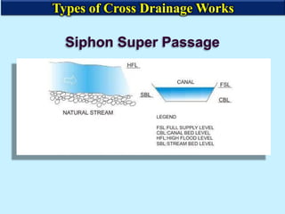 Siphon Super Passage
Types of Cross Drainage Works
 