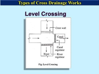 Level Crossing
Types of Cross Drainage Works
 