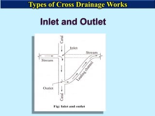 Inlet and Outlet
Types of Cross Drainage Works
 