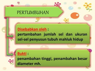 PERTUMBUHAN
Disebabkan oleh :
pertambahan jumlah sel dan ukuran
sel-sel penyusun tubuh mahluk hidup
Bukti :
penambahan tinggi, penambahan besar
diameter mh.
 