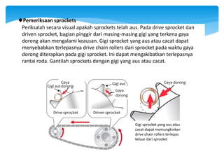Periksalah secara visual apakah sprockets telah aus. Pada drive sprocket dan
driven sprocket, bagian pinggir dari masing-masing gigi yang terkena gaya
dorong akan mengalami keausan. Gigi sprocket yang aus atau cacat dapat
menyebabkan terlepasnya drive chain rollers dari sprocket pada waktu gaya
dorong diterapkan pada gigi sprocket. Ini dapat mengakibatkan terlepasnya
rantai roda. Gantilah sprockets dengan gigi yang aus atau cacat.
Drive sprocket Driven sprocket
Gaya
dorong
Gaya
dorong
Gigi aus
Gigi aus
Gaya dorong
Gigi sprocket yang aus atau
cacat dapat memungkinkan
drive chain rollers terlepas
keluar dari sprocket
Pemeriksaan sprockets
 