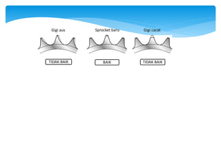 Sprocket baru Gigi cacat
Gigi aus
TIDAK BAIK BAIK TIDAK BAIK
 