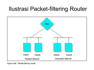 14. firewall.ppt