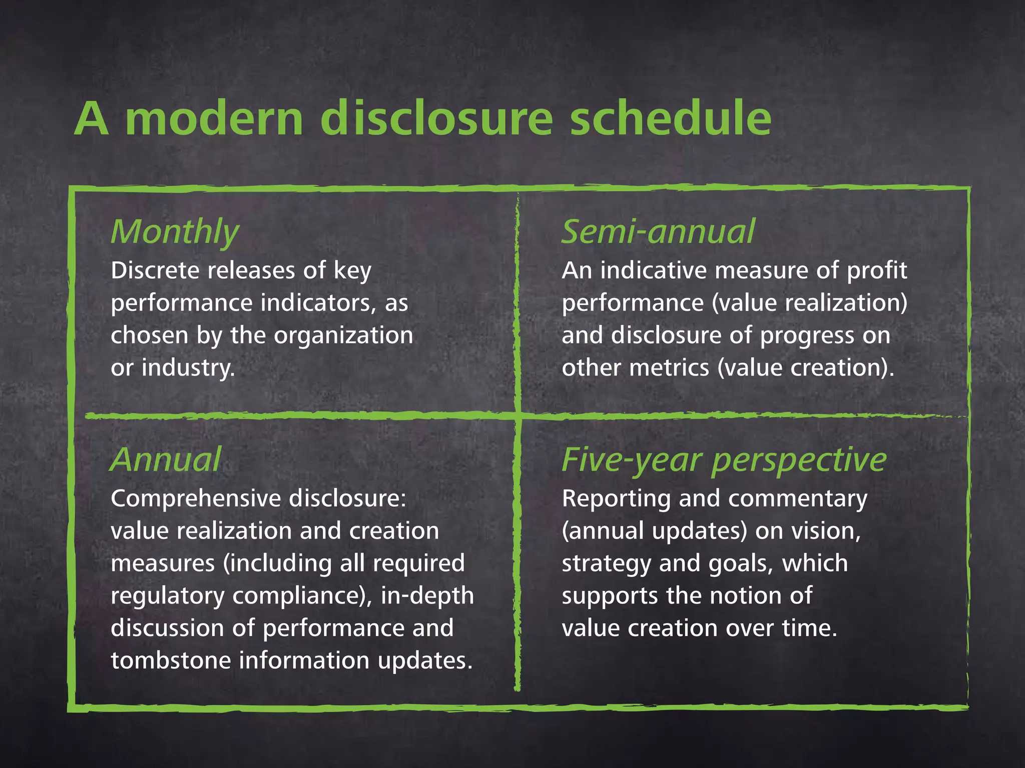 A modern disclosure schedule
Monthly
Discrete releases of key
performance indicators, as
chosen by the organization
or industry.
Semi-annual
An indicative measure of profit
performance (value realization)
and disclosure of progress on
other metrics (value creation).
Annual
Comprehensive disclosure:
value realization and creation
measures (including all required
regulatory compliance), in-depth
discussion of performance and
tombstone information updates.
Five-year perspective
Reporting and commentary
(annual updates) on vision,
strategy and goals, which
supports the notion of value
creation over time.
 