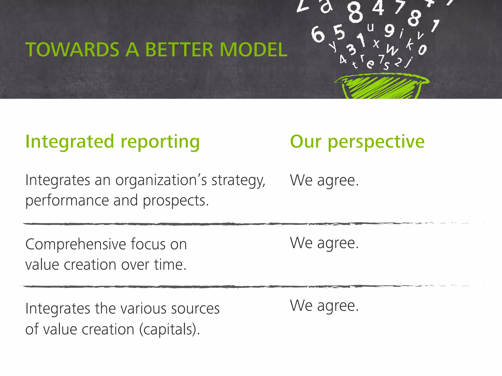 Towards a better model
Integrated reporting Our perspective
Integrates an organization’s strategy,
performance and prospects. We agree.
Comprehensive focus on
value creation over time.
We agree.
Integrates the various sources
of value creation (capitals).
We agree.
 