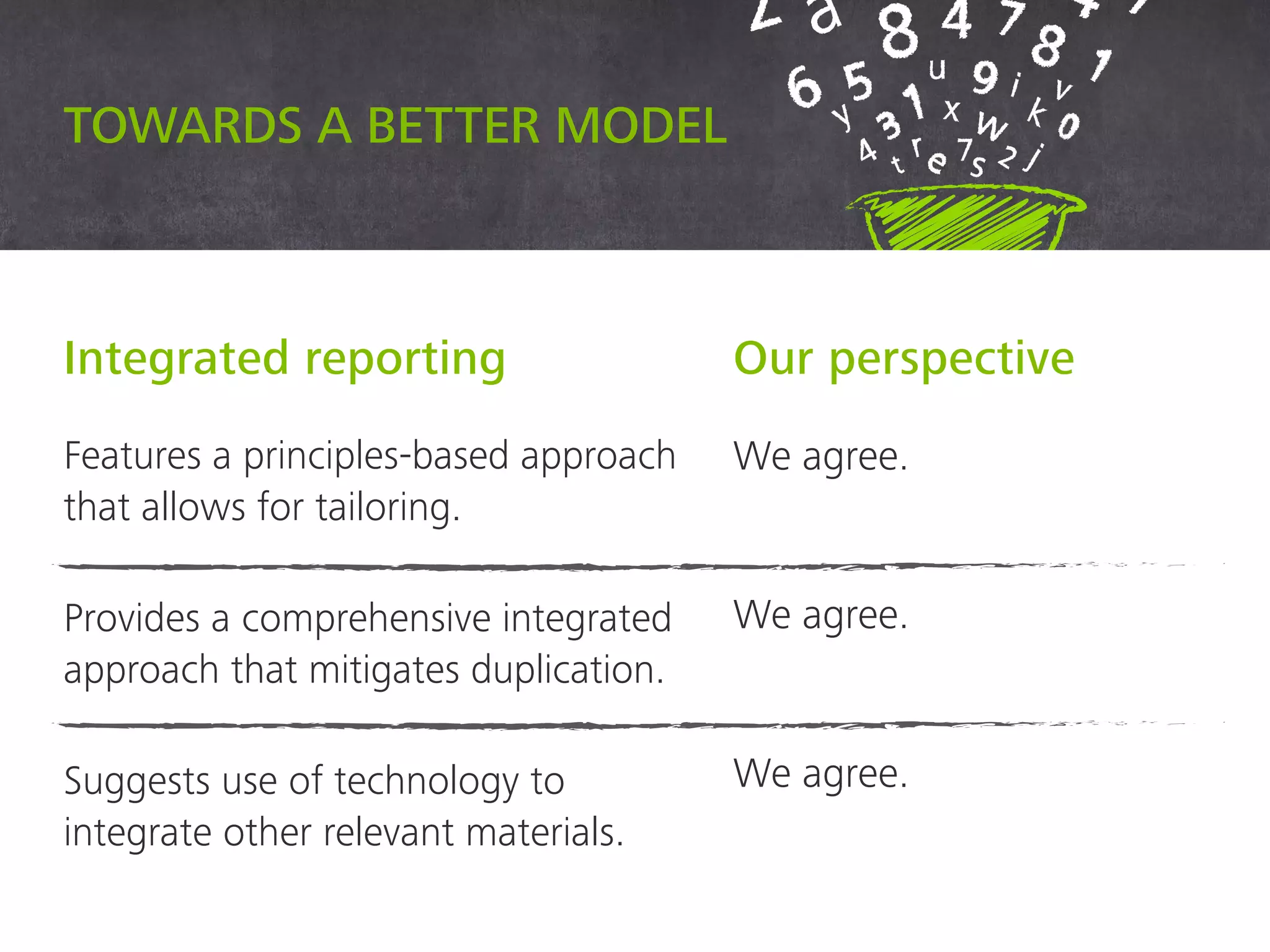 Features a principles-based
approach that allows for tailoring. We agree.
Provides a comprehensive integrated
approach that mitigates duplication.
We agree.
Suggests use of technology to
integrate other relevant materials.
We agree.
Integrated reporting Our perspective
Towards a better model
 