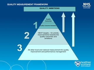 Everything You Wanted to Know About the Quality Measurement Framework | PPT