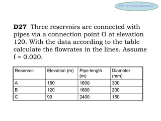 VVR 120 Fluid
VVR 120 Fluid Mechanics
Mechanics
D27 Three reservoirs are connected with
pipes via a connection point O at elevation
120. With the data according to the table
calculate the flowrates in the lines. Assume
f = 0.020.
Reservoir Elevation (m) Pipe length
(m)
Diameter
(mm)
A 150 1600 300
B 120 1600 200
C 90 2400 150
 