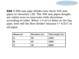 VVR 120 Fluid
VVR 120 Fluid Mechanics
Mechanics
D26 A 900 mm pipe divides into three 450 mm
pipes at elevation 120. The 450 mm pipes (length,
see table) runs to reservoirs with elevations
according to table. When 1.4 m3/s flows in the big
pipe, how will the flow divide? Assume f = 0.017 in
all pipes.
Reservoir Elevation (m) Pipe length (m)
A 90 3200
B 60 4800
C 30 6800
 