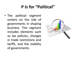 P Is for “Political”
• The political segment
centers on the role of
governments in shaping
business. This segment
includes elements such
as tax policies, changes
in trade restrictions and
tariffs, and the stability
of governments.
 