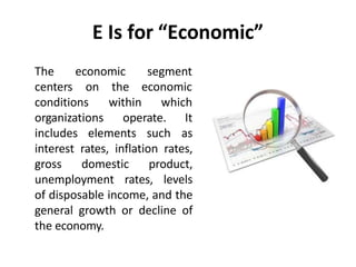 E Is for “Economic”
economic
The
centers
segment
on the economic
within which
conditions
organizations
includes elements such
operate. It
as
interest rates, inflation rates,
gross domestic product,
unemployment rates, levels
of disposable income, and the
general growth or decline of
the economy.
 