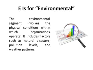 E Is for “Environmental”
environmental
involves
conditions
the
within
The
segment
physical
which organizations
operate. It includes factors
such as natural disasters,
pollution levels, and
weather patterns.
 