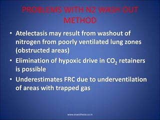 PROBLEMS WITH N2 WASH OUT
METHOD
• Atelectasis may result from washout of
nitrogen from poorly ventilated lung zones
(obstructed areas)
• Elimination of hypoxic drive in CO2 retainers
is possible
• Underestimates FRC due to underventilation
of areas with trapped gas
www.anaesthesia.co.in
 