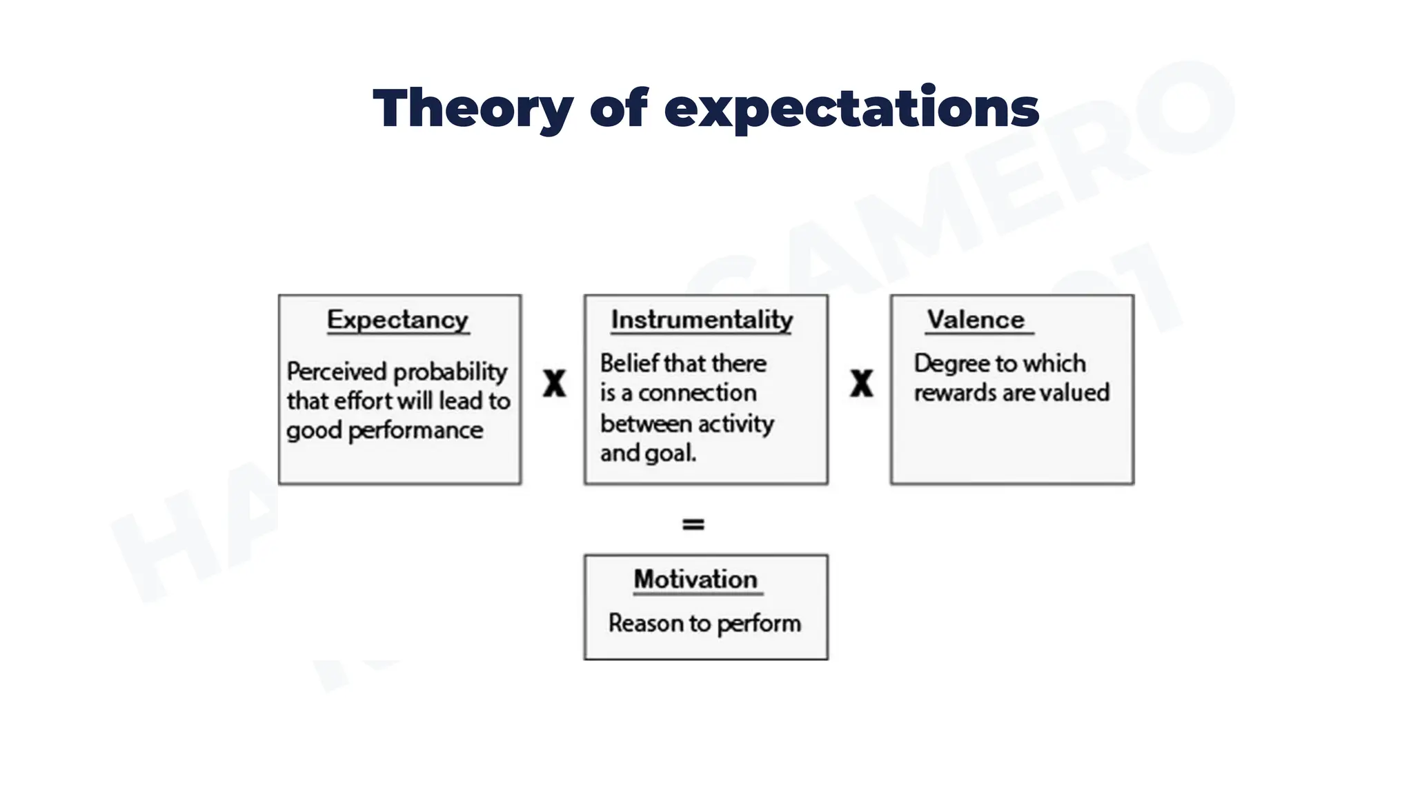 Theory of expectations
 
