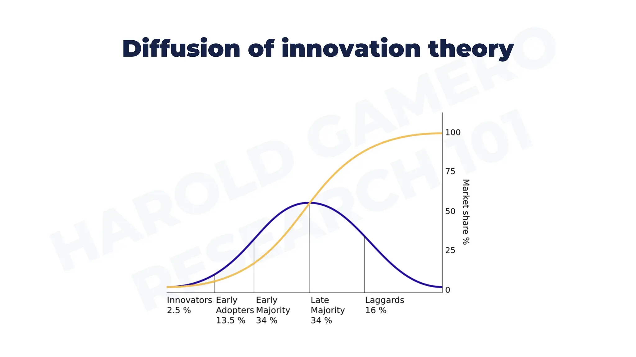 Diffusion of innovation theory
 