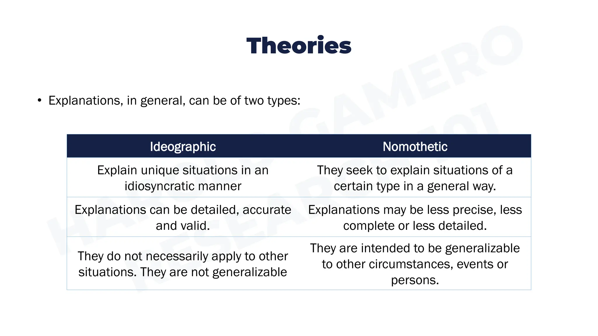 Theories
• Explanations, in general, can be of two types:
Ideographic Nomothetic
Explain unique situations in an
idiosyncratic manner
They seek to explain situations of a
certain type in a general way.
Explanations can be detailed, accurate
and valid.
Explanations may be less precise, less
complete or less detailed.
They do not necessarily apply to other
situations. They are not generalizable
They are intended to be generalizable
to other circumstances, events or
persons.
 