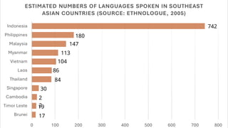 14. LANGUAGE-IN-EDUCATION-POLICIES-IN-SOUTHEAST-ASIA | PPTX