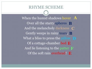 14. Rain on the Roof is a nostalgic poem.ppt