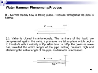 Water Hammer Phenomena/Process
(a). Normal steady flow is taking place. Pressure throughout the pipe is
normal
(b). Valve is closed instantaneously. The laminars of the liquid are
compressed against the valve, a pressure rise takes place which begins
to travel u/s with a velocity of Cp. After time t = L/Cp, the pressure wave
has travelled the entire length of the pipe making pressure high and
stretching the entire length of the pipe, its diameter is increased.
V
L
V
Cp
18
 