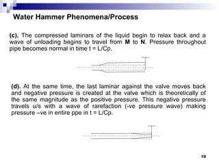 Water Hammer Phenomena/Process
(c). The compressed laminars of the liquid begin to relax back and a
wave of unloading begins to travel from M to N. Pressure throughout
pipe becomes normal in time t = L/Cp.
(d). At the same time, the last laminar against the valve moves back
and negative pressure is created at the valve which is theoretically of
the same magnitude as the positive pressure. This negative pressure
travels u/s with a wave of rarefaction (-ve pressure wave) making
pressure –ve in entire ppe in t = L/Cp.
19
 