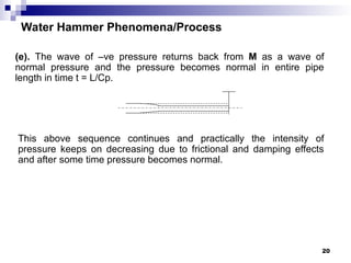 Water Hammer Phenomena/Process
(e). The wave of –ve pressure returns back from M as a wave of
normal pressure and the pressure becomes normal in entire pipe
length in time t = L/Cp.
This above sequence continues and practically the intensity of
pressure keeps on decreasing due to frictional and damping effects
and after some time pressure becomes normal.
20
 
