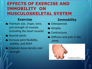 EFFECTS OF EXERCISE AND
IMMOBILITY ON
MUSCULOSKELETAL SYSTEM
21
Exercise
▪ Maintain size, shape, tone,
and strength of muscles
(including the heart muscle)
▪ Nourish joints
▪ Increase joint flexibility,
stability, and ROM
▪ Maintain bone density and
strength
Immobility
▪ Osteoporosis
▪ Atrophy
▪ Contractures
▪ Stiffness and pain in the
joints
 