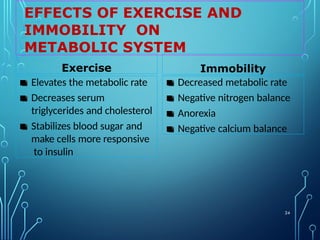 EFFECTS OF EXERCISE AND
IMMOBILITY ON
METABOLIC SYSTEM
24
Exercise
▪ Elevates the metabolic rate
▪ Decreases serum
triglycerides and cholesterol
▪ Stabilizes blood sugar and
make cells more responsive
to insulin
Immobility
▪ Decreased metabolic rate
▪ Negative nitrogen balance
▪ Anorexia
▪ Negative calcium balance
 