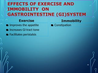 EFFECTS OF EXERCISE AND
IMMOBILITY ON
GASTROINTESTINE (GI)SYSTEM
26
Exercise
▪ Improves the appetite
▪ Increases GI tract tone
▪ Facilitates peristalsis
Immobility
▪ Constipation
 