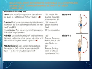TABLE 44-2 (CONTINUED)
SELECTED JOINT MOVEMENTS AND
EXAMPLE OF CORRESPONDING ACTIVITY OF DAILY
LIVING (ADL)
 