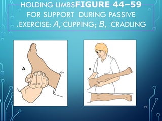 FIGURE 44–59
HOLDING LIMBS
FOR SUPPORT DURING PASSIVE
EXERCISE: A, CUPPING; B, CRADLING
.
72
 