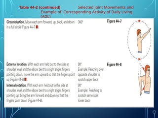 Table 44-2 (continued) Selected Joint Movements and
Example of Corresponding Activity of Daily Living
(ADL)
 