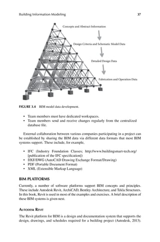 14. Building Information Modeling Framework for Structural Design .pdf