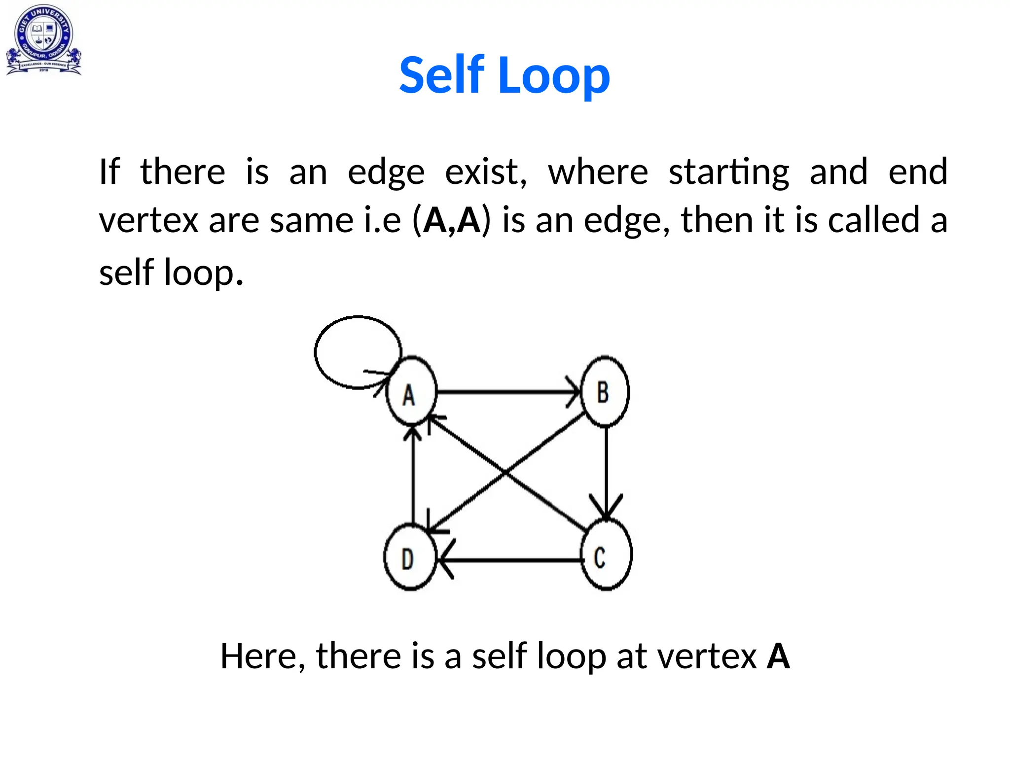 Self Loop
If there is an edge exist, where starting and end
vertex are same i.e (A,A) is an edge, then it is called a
self loop.
Here, there is a self loop at vertex A
 