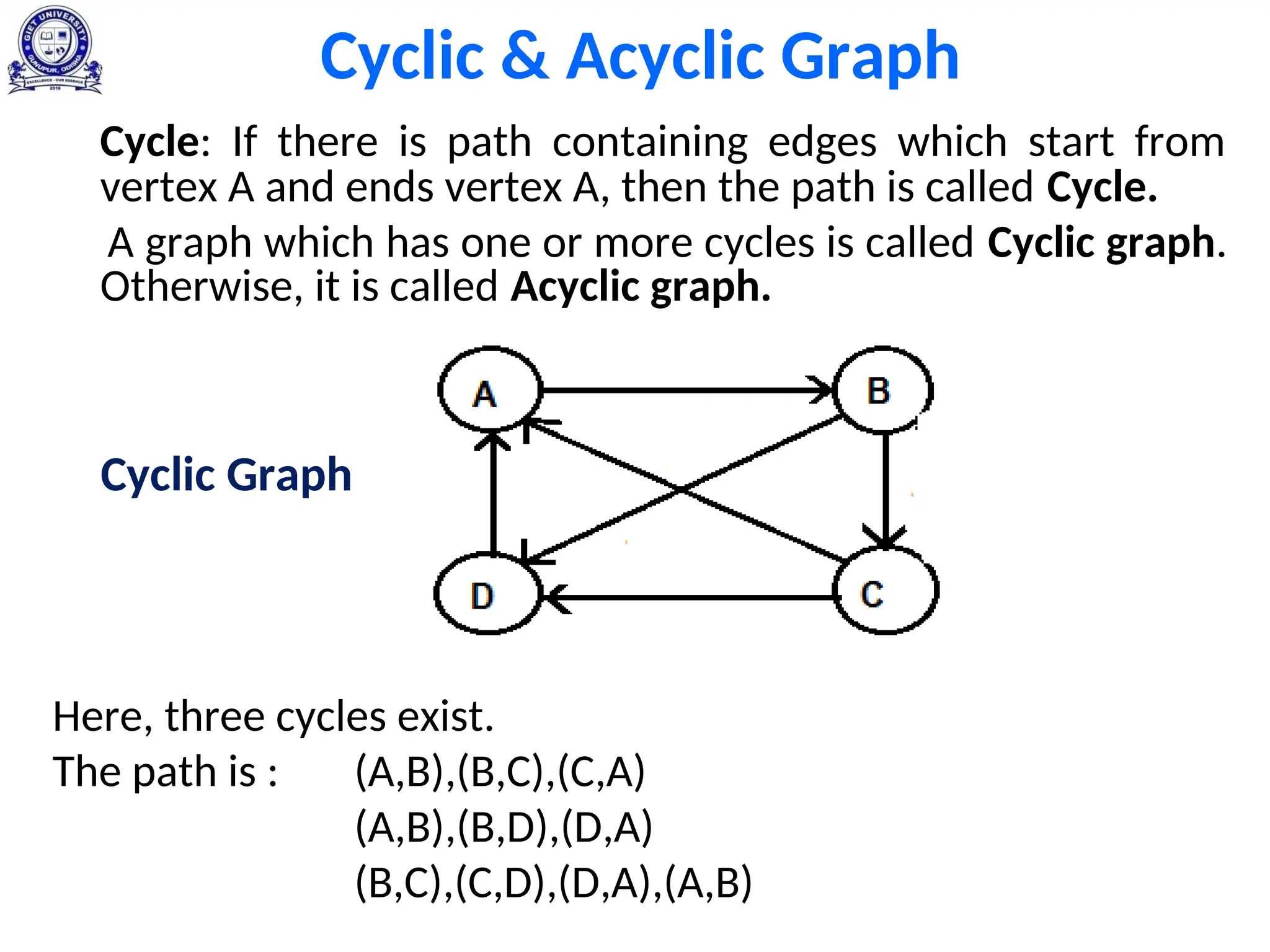 Cyclic & Acyclic Graph
Cycle: If there is path containing edges which start from
vertex A and ends vertex A, then the path is called Cycle.
A graph which has one or more cycles is called Cyclic graph.
Otherwise, it is called Acyclic graph.
Cyclic Graph
Here, three cycles exist.
The path is : (A,B),(B,C),(C,A)
(A,B),(B,D),(D,A)
(B,C),(C,D),(D,A),(A,B)
 