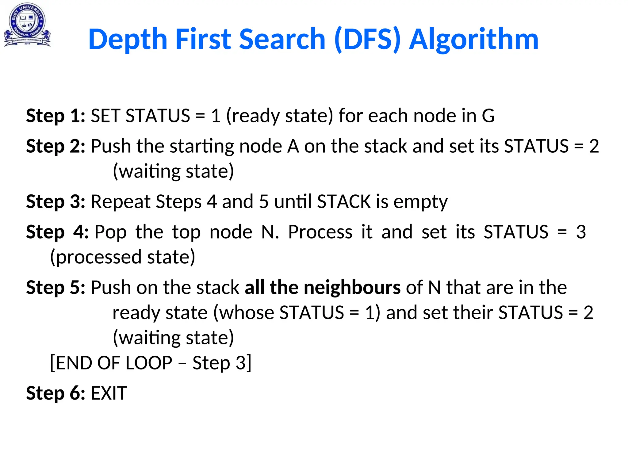 Depth First Search (DFS) Algorithm
Step 1: SET STATUS = 1 (ready state) for each node in G
Step 2: Push the starting node A on the stack and set its STATUS = 2
(waiting state)
Step 3: Repeat Steps 4 and 5 until STACK is empty
Step 4: Pop the top node N. Process it and set its STATUS = 3
(processed state)
Step 5: Push on the stack all the neighbours of N that are in the
ready state (whose STATUS = 1) and set their STATUS = 2
(waiting state)
[END OF LOOP – Step 3]
Step 6: EXIT
 