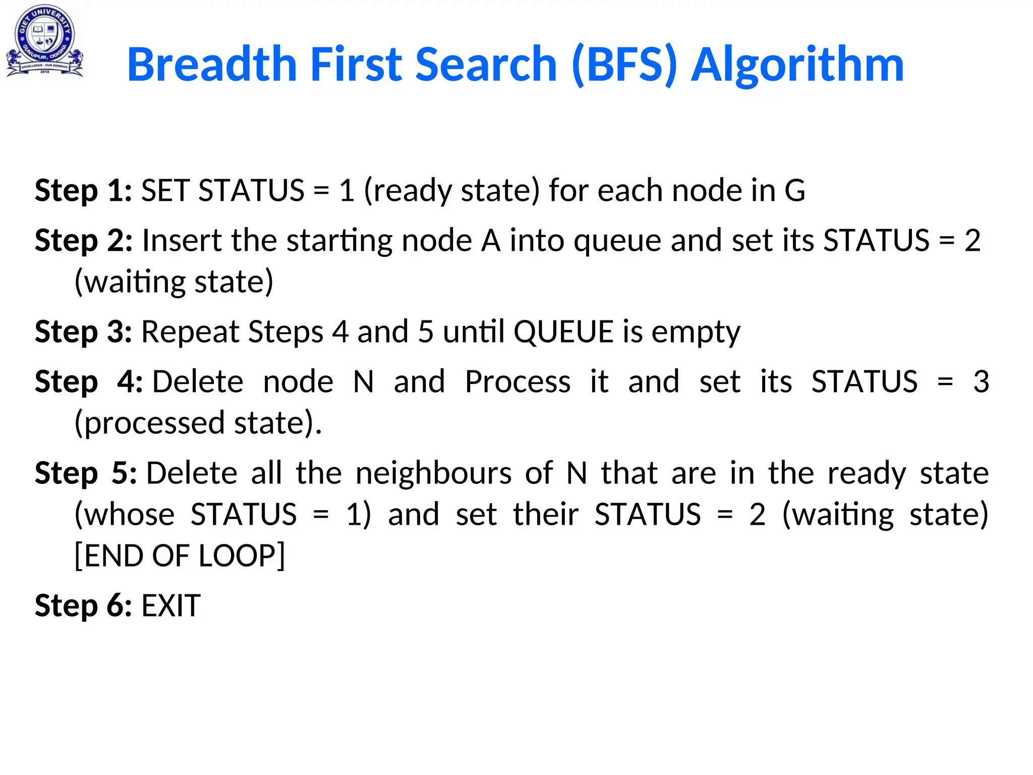 Breadth First Search (BFS) Algorithm
Step 1: SET STATUS = 1 (ready state) for each node in G
Step 2: Insert the starting node A into queue and set its STATUS = 2
(waiting state)
Step 3: Repeat Steps 4 and 5 until QUEUE is empty
Step 4: Delete node N and Process it and set its STATUS = 3
(processed state).
Step 5: Delete all the neighbours of N that are in the ready state
(whose STATUS = 1) and set their STATUS = 2 (waiting state)
[END OF LOOP]
Step 6: EXIT
 