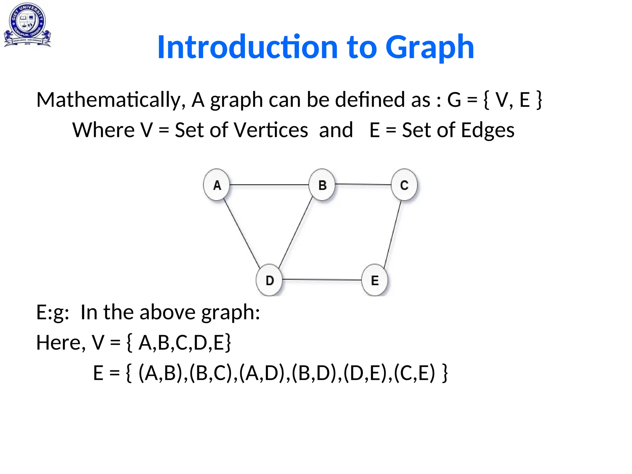 Introduction to Graph
Mathematically, A graph can be defined as : G = { V, E }
Where V = Set of Vertices and E = Set of Edges
E:g: In the above graph:
Here, V = { A,B,C,D,E}
E = { (A,B),(B,C),(A,D),(B,D),(D,E),(C,E) }
 