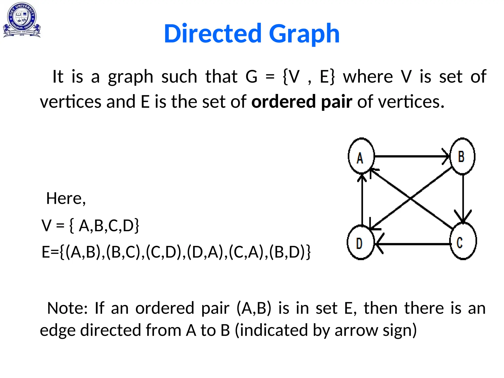 Directed Graph
It is a graph such that G = {V , E} where V is set of
vertices and E is the set of ordered pair of vertices.
Here,
V = { A,B,C,D}
E={(A,B),(B,C),(C,D),(D,A),(C,A),(B,D)}
Note: If an ordered pair (A,B) is in set E, then there is an
edge directed from A to B (indicated by arrow sign)
 