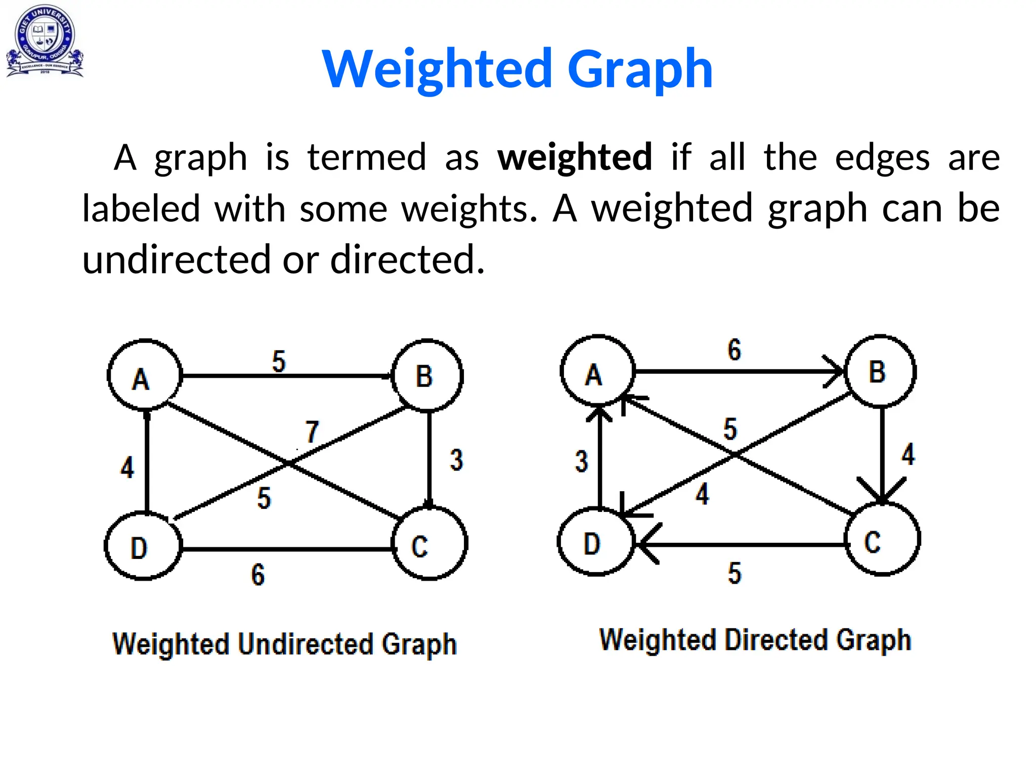 Weighted Graph
A graph is termed as weighted if all the edges are
labeled with some weights. A weighted graph can be
undirected or directed.
 