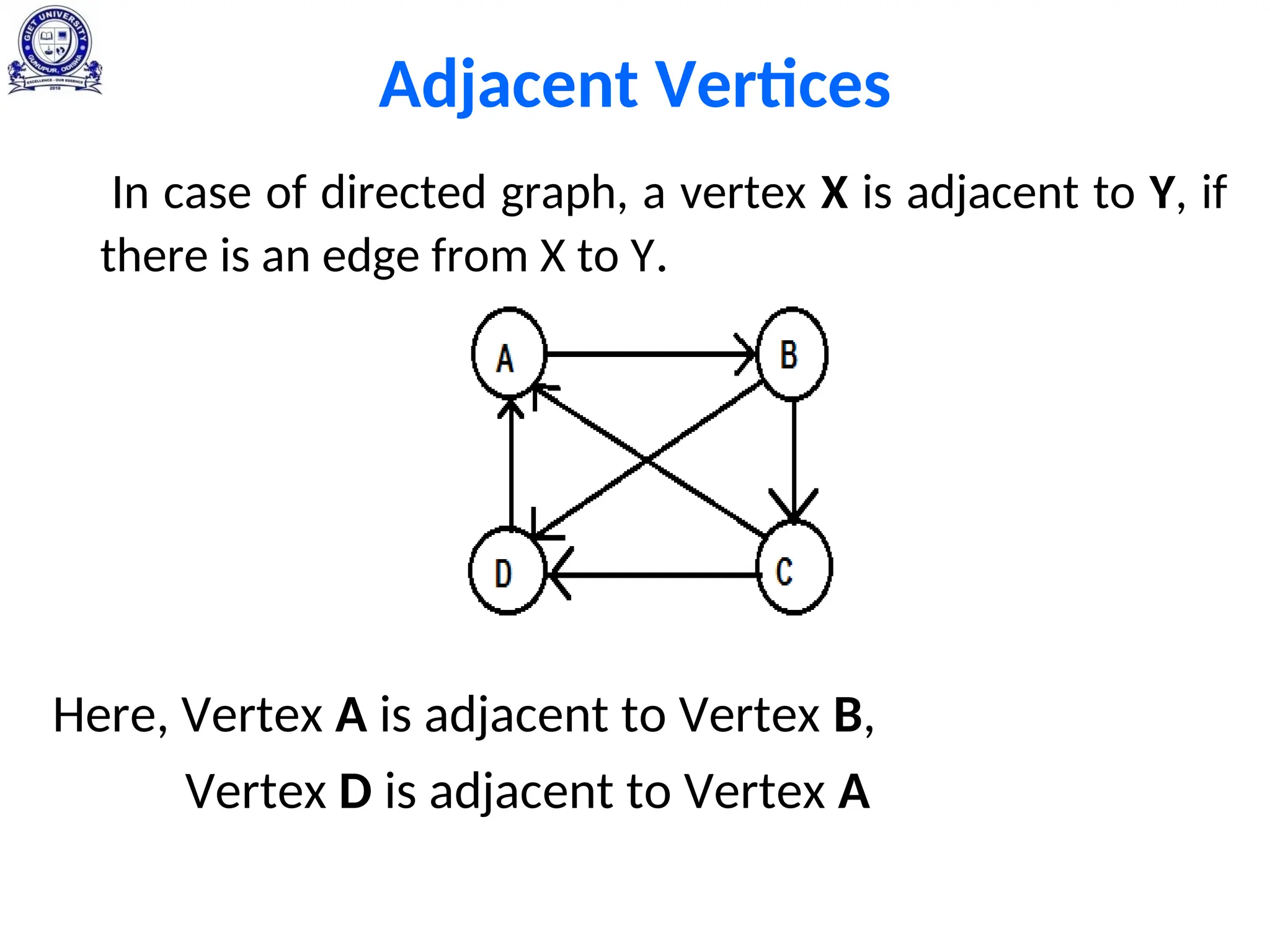 Adjacent Vertices
In case of directed graph, a vertex X is adjacent to Y, if
there is an edge from X to Y.
Here, Vertex A is adjacent to Vertex B,
Vertex D is adjacent to Vertex A
 