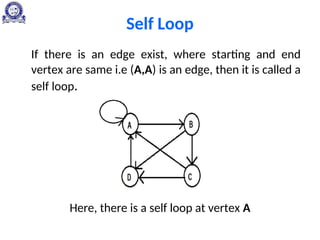Self Loop
If there is an edge exist, where starting and end
vertex are same i.e (A,A) is an edge, then it is called a
self loop.
Here, there is a self loop at vertex A
 