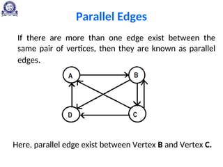 Parallel Edges
If there are more than one edge exist between the
same pair of vertices, then they are known as parallel
edges.
Here, parallel edge exist between Vertex B and Vertex C.
 