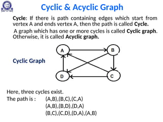 Cyclic & Acyclic Graph
Cycle: If there is path containing edges which start from
vertex A and ends vertex A, then the path is called Cycle.
A graph which has one or more cycles is called Cyclic graph.
Otherwise, it is called Acyclic graph.
Cyclic Graph
Here, three cycles exist.
The path is : (A,B),(B,C),(C,A)
(A,B),(B,D),(D,A)
(B,C),(C,D),(D,A),(A,B)
 