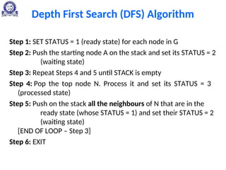Depth First Search (DFS) Algorithm
Step 1: SET STATUS = 1 (ready state) for each node in G
Step 2: Push the starting node A on the stack and set its STATUS = 2
(waiting state)
Step 3: Repeat Steps 4 and 5 until STACK is empty
Step 4: Pop the top node N. Process it and set its STATUS = 3
(processed state)
Step 5: Push on the stack all the neighbours of N that are in the
ready state (whose STATUS = 1) and set their STATUS = 2
(waiting state)
[END OF LOOP – Step 3]
Step 6: EXIT
 