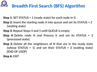 Breadth First Search (BFS) Algorithm
Step 1: SET STATUS = 1 (ready state) for each node in G
Step 2: Insert the starting node A into queue and set its STATUS = 2
(waiting state)
Step 3: Repeat Steps 4 and 5 until QUEUE is empty
Step 4: Delete node N and Process it and set its STATUS = 3
(processed state).
Step 5: Delete all the neighbours of N that are in the ready state
(whose STATUS = 1) and set their STATUS = 2 (waiting state)
[END OF LOOP]
Step 6: EXIT
 