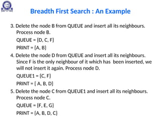 Breadth First Search : An Example
3. Delete the node B from QUEUE and insert all its neighbours.
Process node B.
QUEUE = {D, C, F}
PRINT = {A, B}
4. Delete the node D from QUEUE and insert all its neighbours.
Since F is the only neighbour of it which has been inserted, we
will not insert it again. Process node D.
QUEUE1 = {C, F}
PRINT = { A, B, D}
5. Delete the node C from QUEUE1 and insert all its neighbours.
Process node C.
QUEUE = {F, E, G}
PRINT = {A, B, D, C}
 