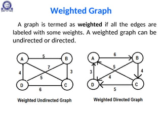 Weighted Graph
A graph is termed as weighted if all the edges are
labeled with some weights. A weighted graph can be
undirected or directed.
 