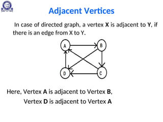 Adjacent Vertices
In case of directed graph, a vertex X is adjacent to Y, if
there is an edge from X to Y.
Here, Vertex A is adjacent to Vertex B,
Vertex D is adjacent to Vertex A
 